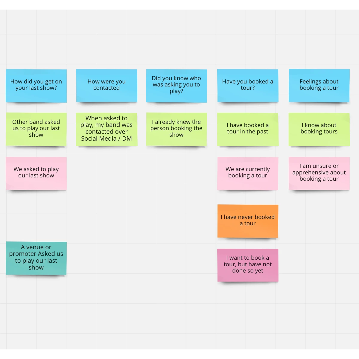 BTWFW Research Answers