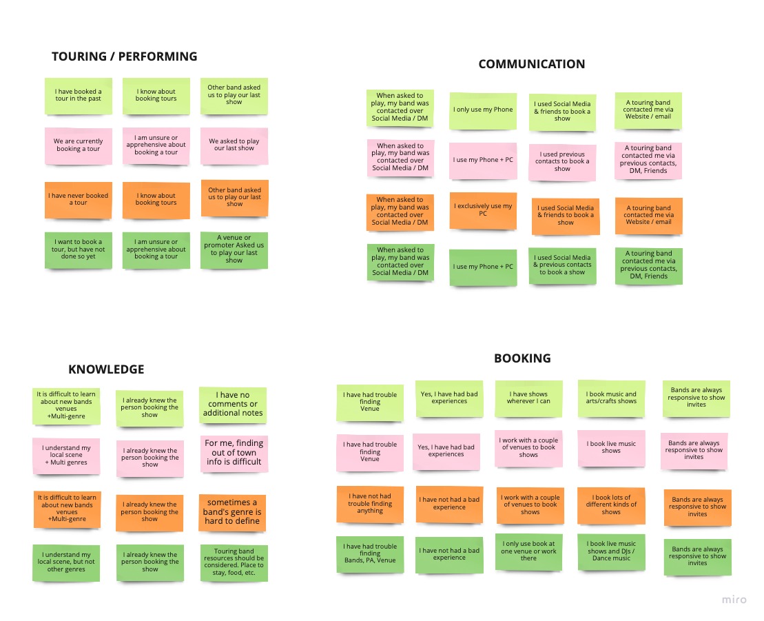 BTWFW Research Synthesis