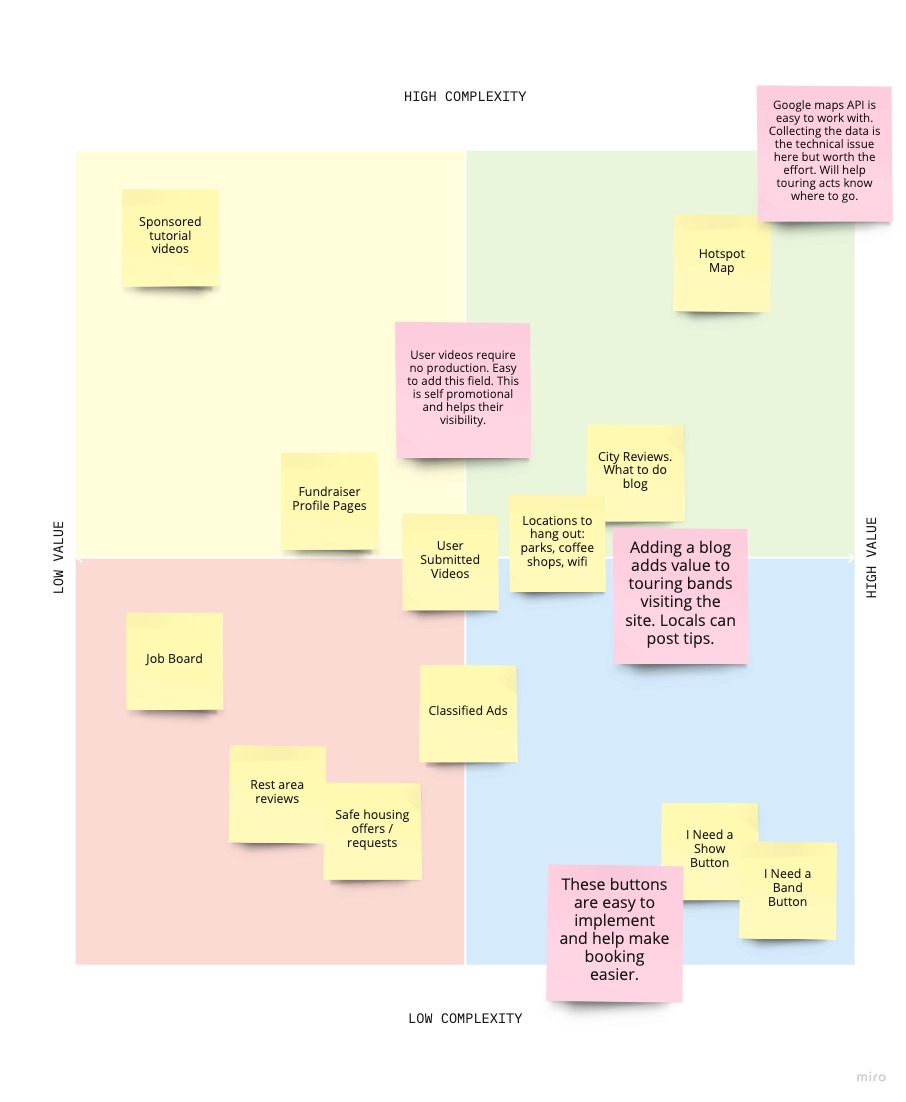 BTWFW Ideation Prioritization