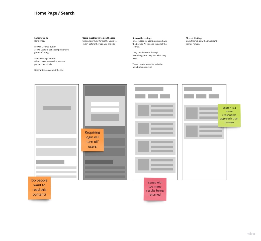 BTWFW WireFrame