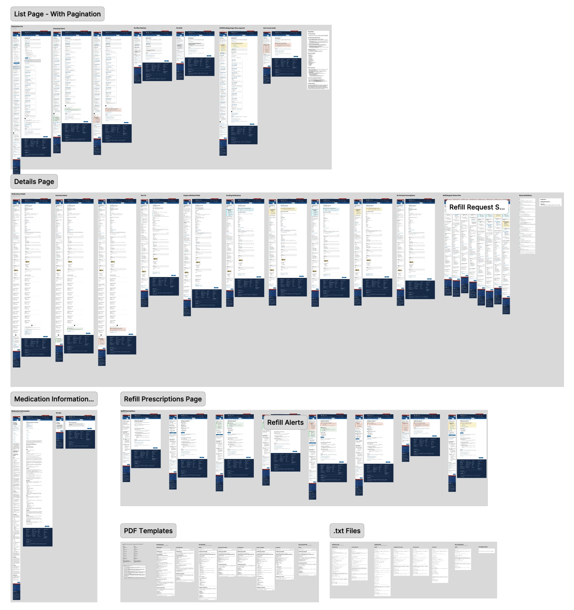 VA.gov Medications Source of Truth