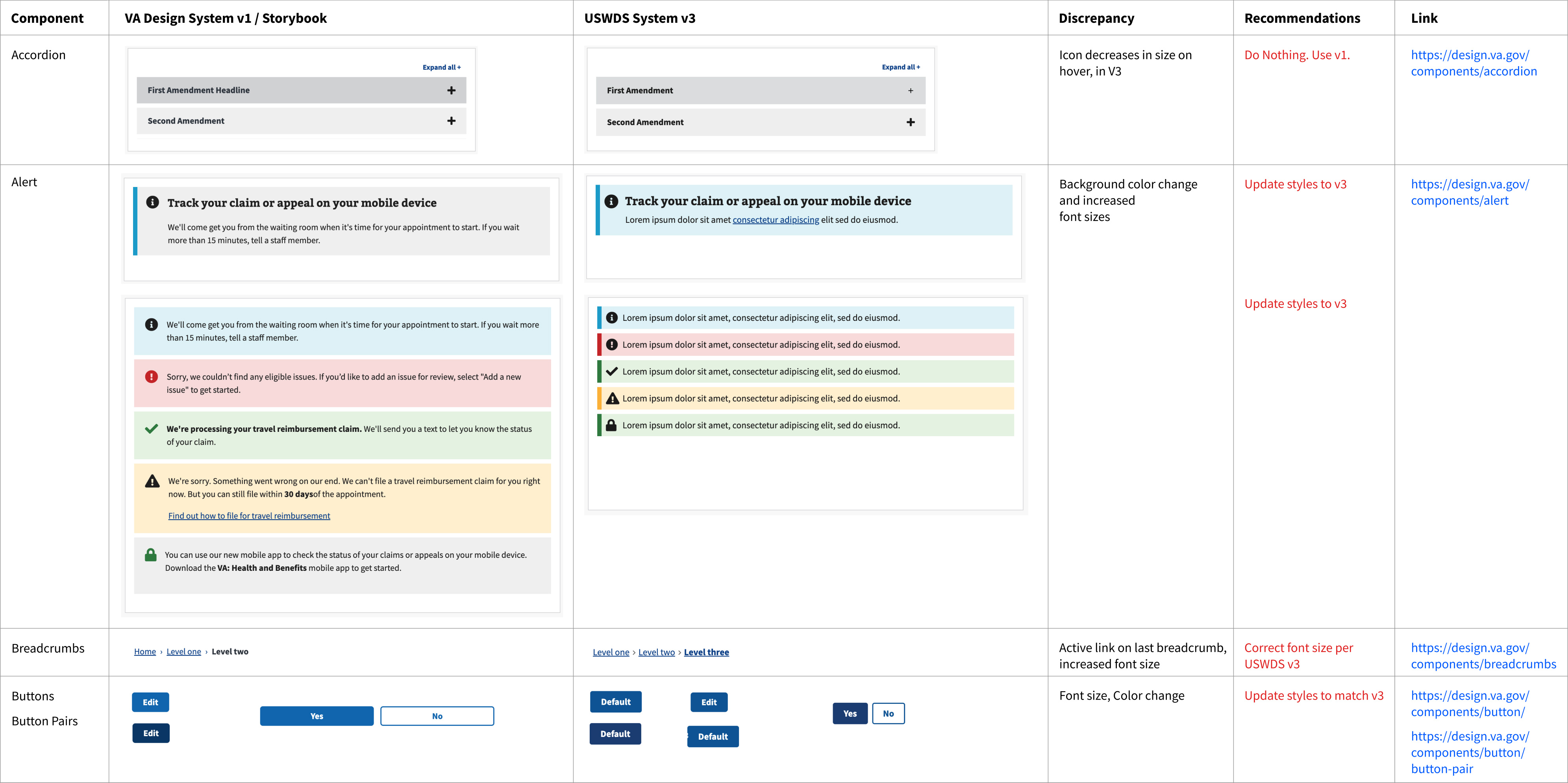Audit Matrix